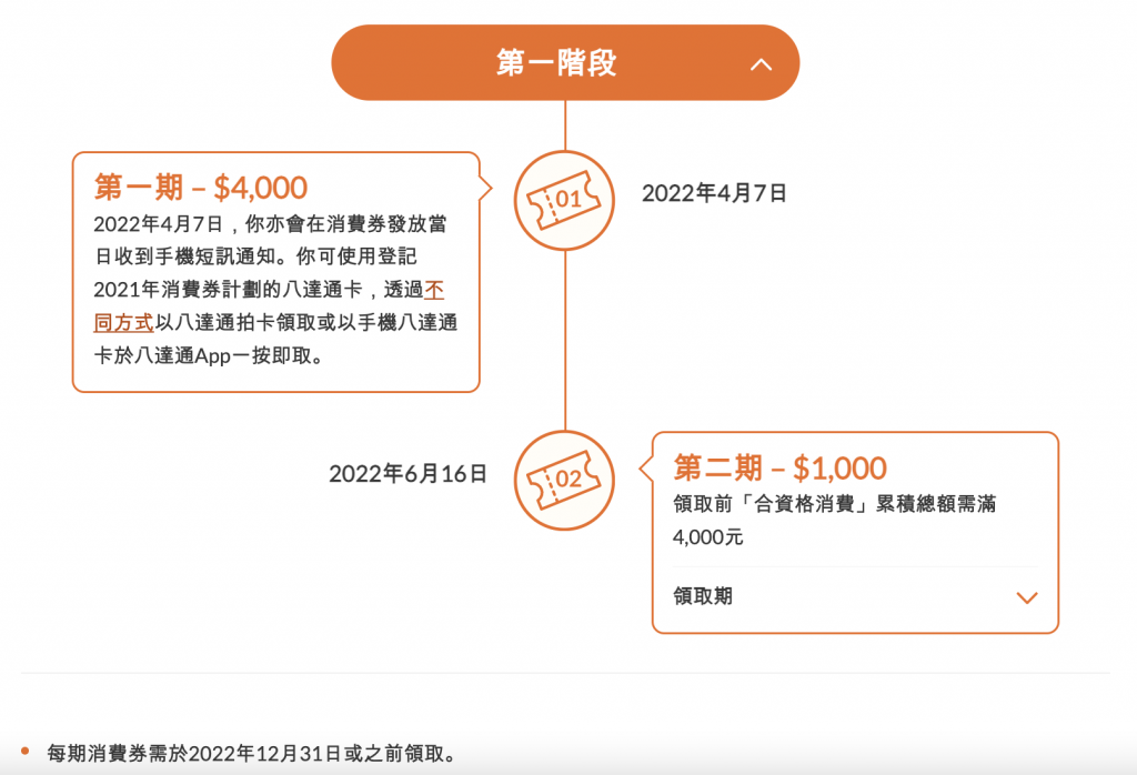 【消費券2023】新一輪派發在即!消費券計劃加入PayMe、BoC Pay兩大支付平台(5月9日更新) 消費券2022