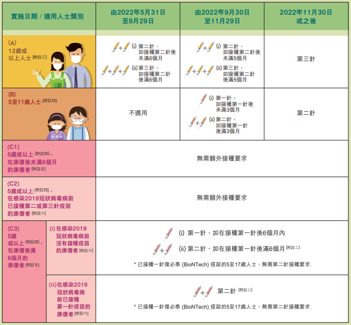 疫苗通行證