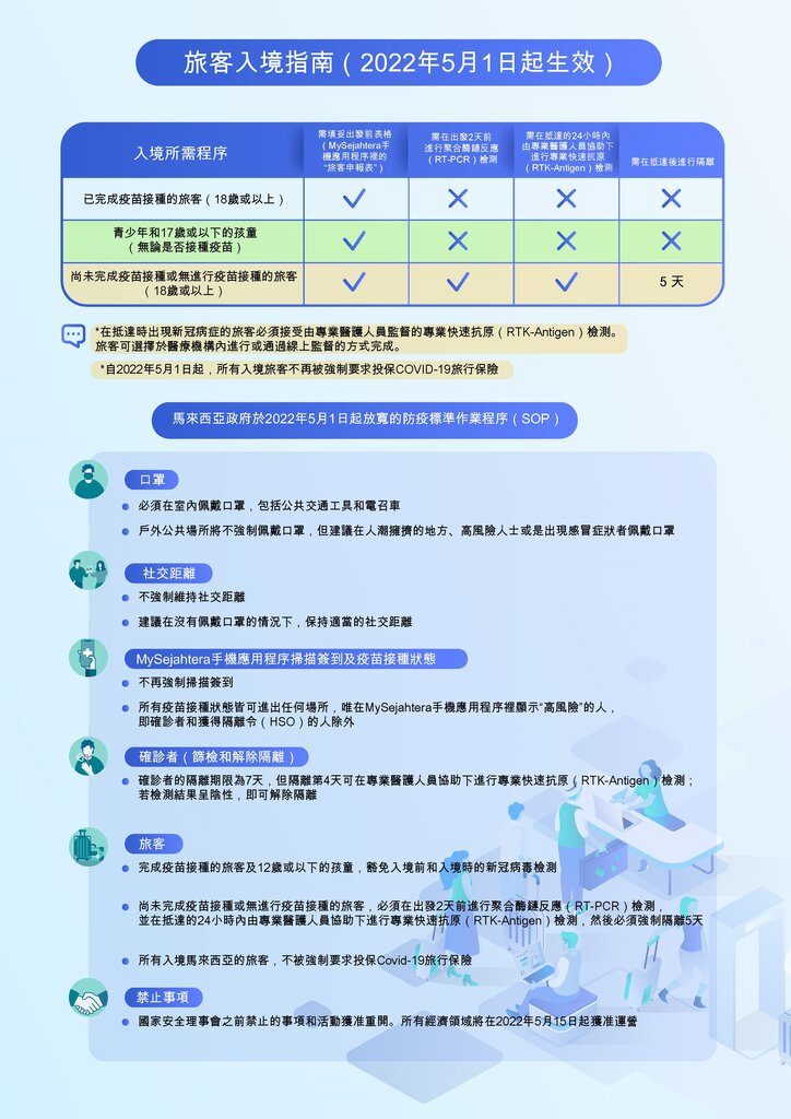 【疫後出走‧治癒之旅】沙巴旅遊2022懶人包　海島度假+潛水天堂+歎盡特色美食…（附防疫資訊）