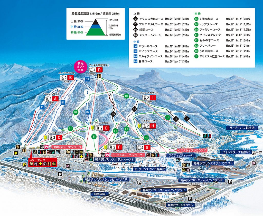 東京滑雪場攻略2024 | 輕井澤王子大飯店滑雪場