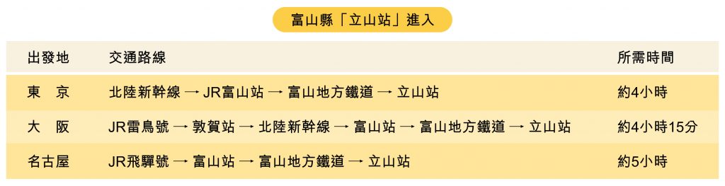 立山黑部開山交通攻略：穿越日本屋脊的雪之大谷之旅